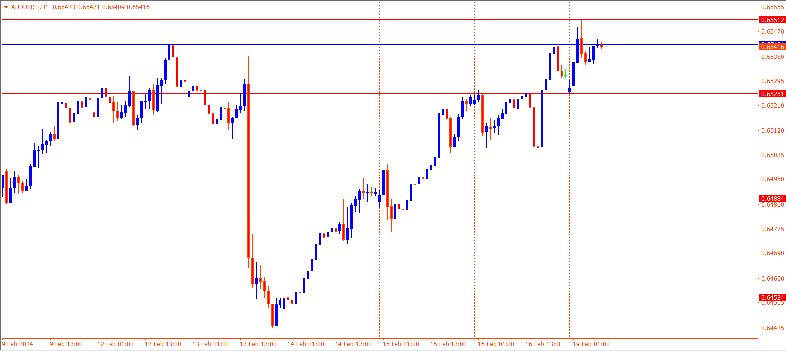 AUDUSD